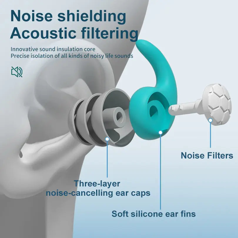 Sleep Serenities Noise Reducing Ear Plugs